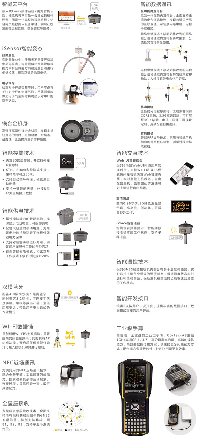 南方銀河6 RTK測量系統(tǒng)