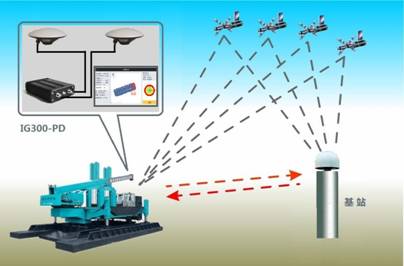 打樁機智能引導系統(tǒng)原理