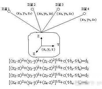 接收機(jī)衛(wèi)星信號接收計(jì)算方程式