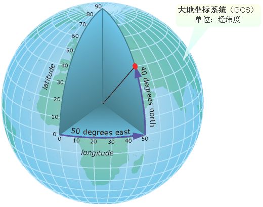 關(guān)于大地坐標(biāo)系四參數(shù)和七參數(shù)的幾點認識