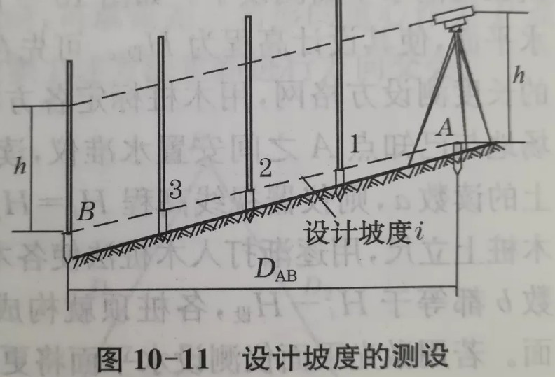 利用水準(zhǔn)儀、經(jīng)緯儀、垂準(zhǔn)儀完成設(shè)計(jì)坡度與鉛垂線的測設(shè)