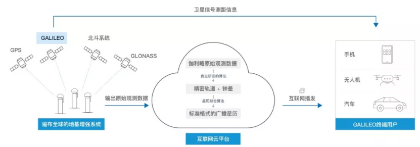 伽利略停擺之時，千尋位置如何實現(xiàn)它的“復(fù)活”？