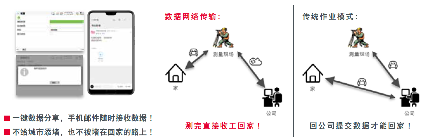 徠卡TZ12數(shù)據(jù)網(wǎng)絡(luò)傳輸