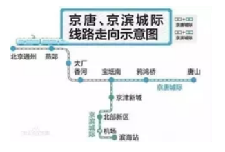 鐵路走向示意圖