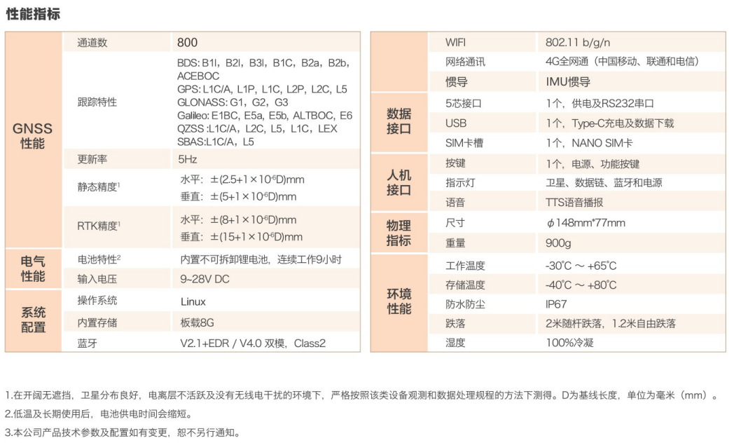 千尋星矩SR1Pro慣導網(wǎng)絡RTK技術參數(shù)