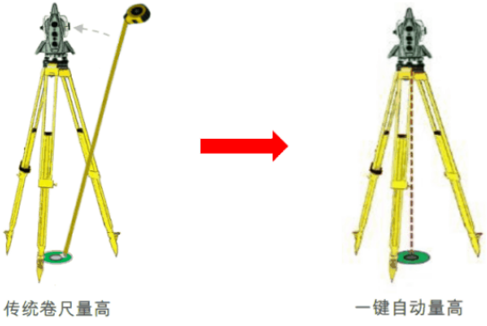 新款徠卡TS16高精度測量機器人-全新升級！