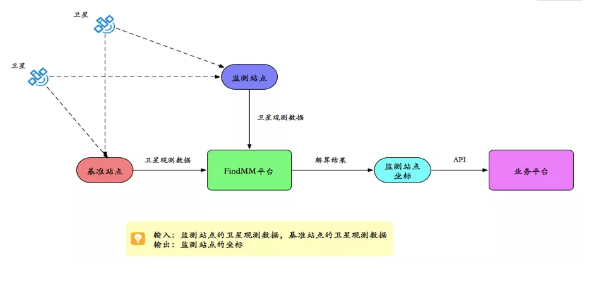 千尋見微FindMM常見問題一覽，沒有比這個更全面的了！