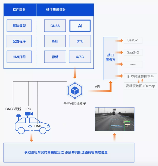 效率提升40倍，北斗+AI定義道路養(yǎng)護新標準