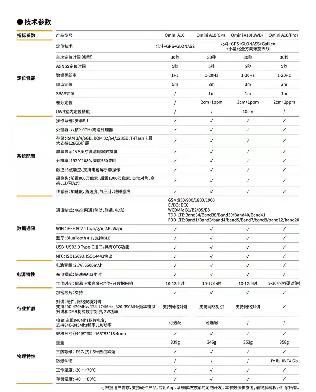 中海達(dá)Qmini A10北斗高精度手機技術(shù)參數(shù)