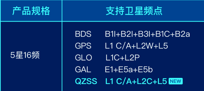 CORS賬號免費升配千尋位置全面開放5星16頻服務(wù)能力