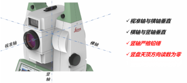 全站儀到底能不能“歪著”測？