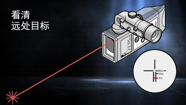 徠卡DISTO知勝之道 目標(biāo)再遠不用怕！