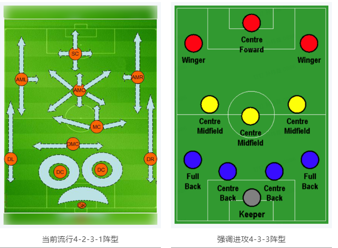 當(dāng)RTK參加世界杯，哪種陣容能“hold住”全場(chǎng)？