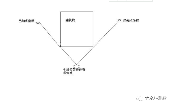 全站儀測回法，快來了解一下！